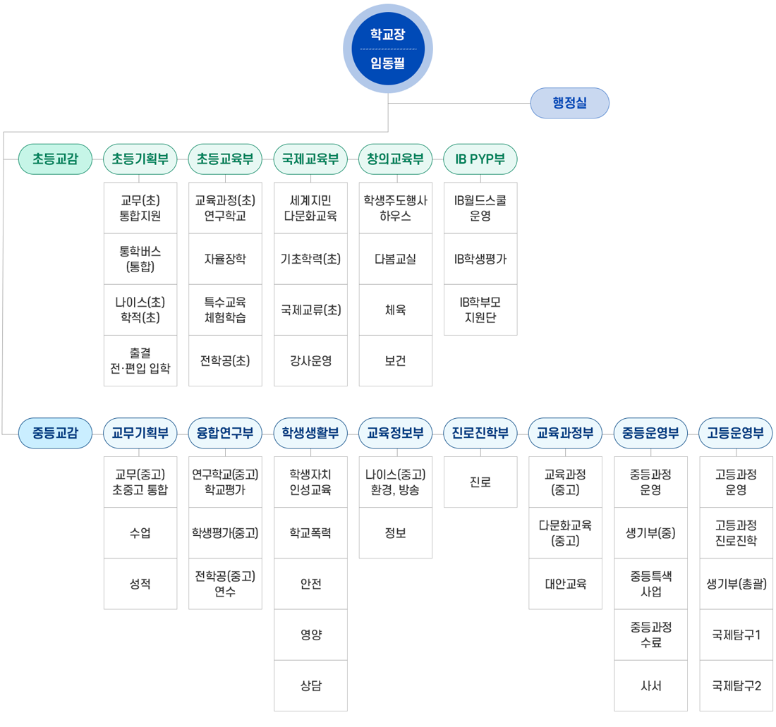 학교 조직 이미지