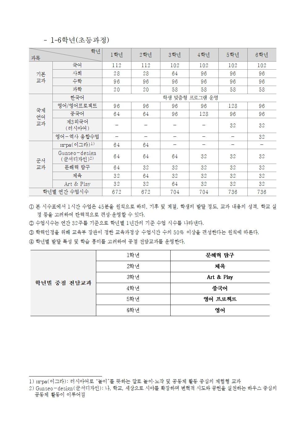 초등학교 교육과정 이미지