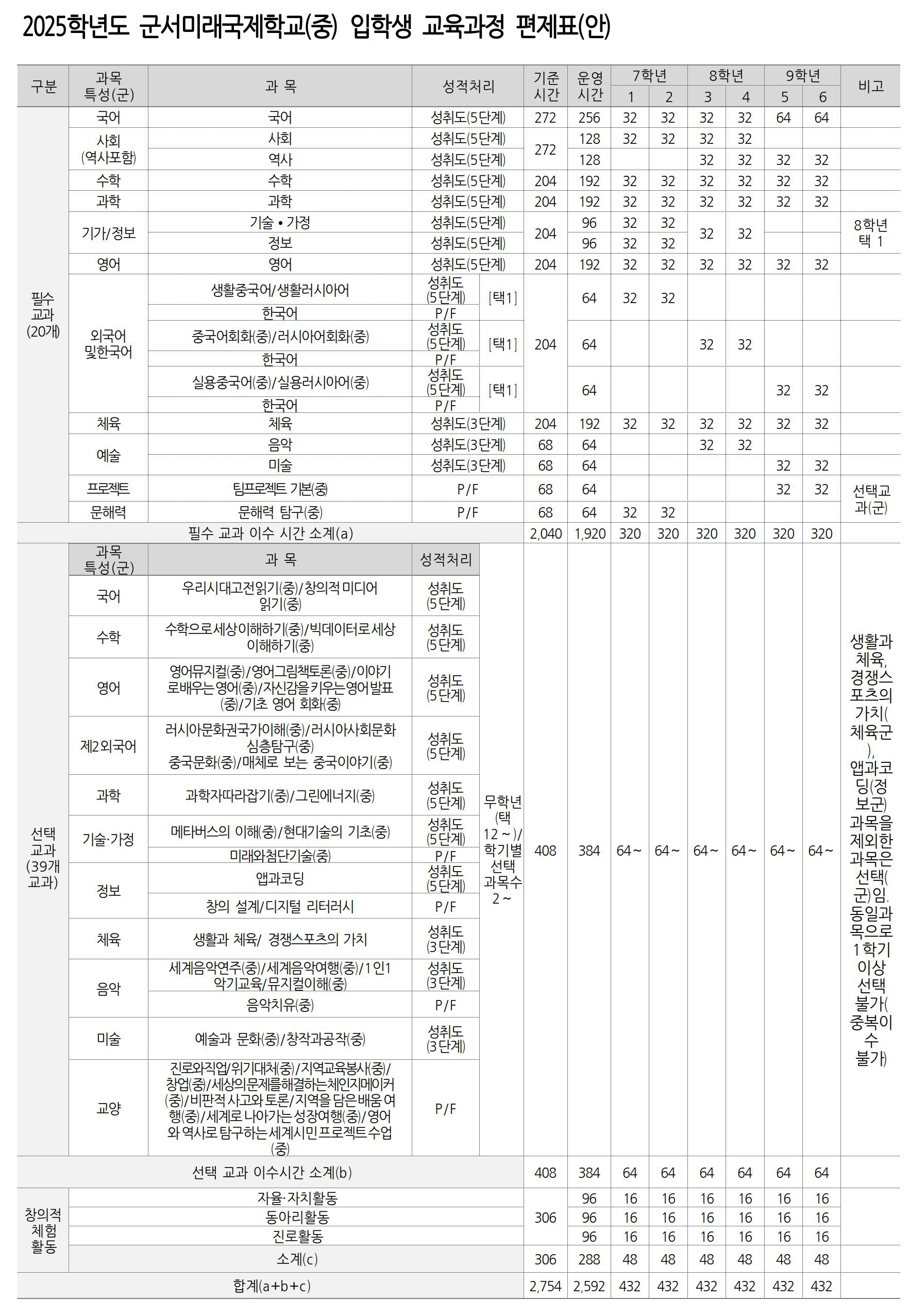 중학교 교육과정 이미지