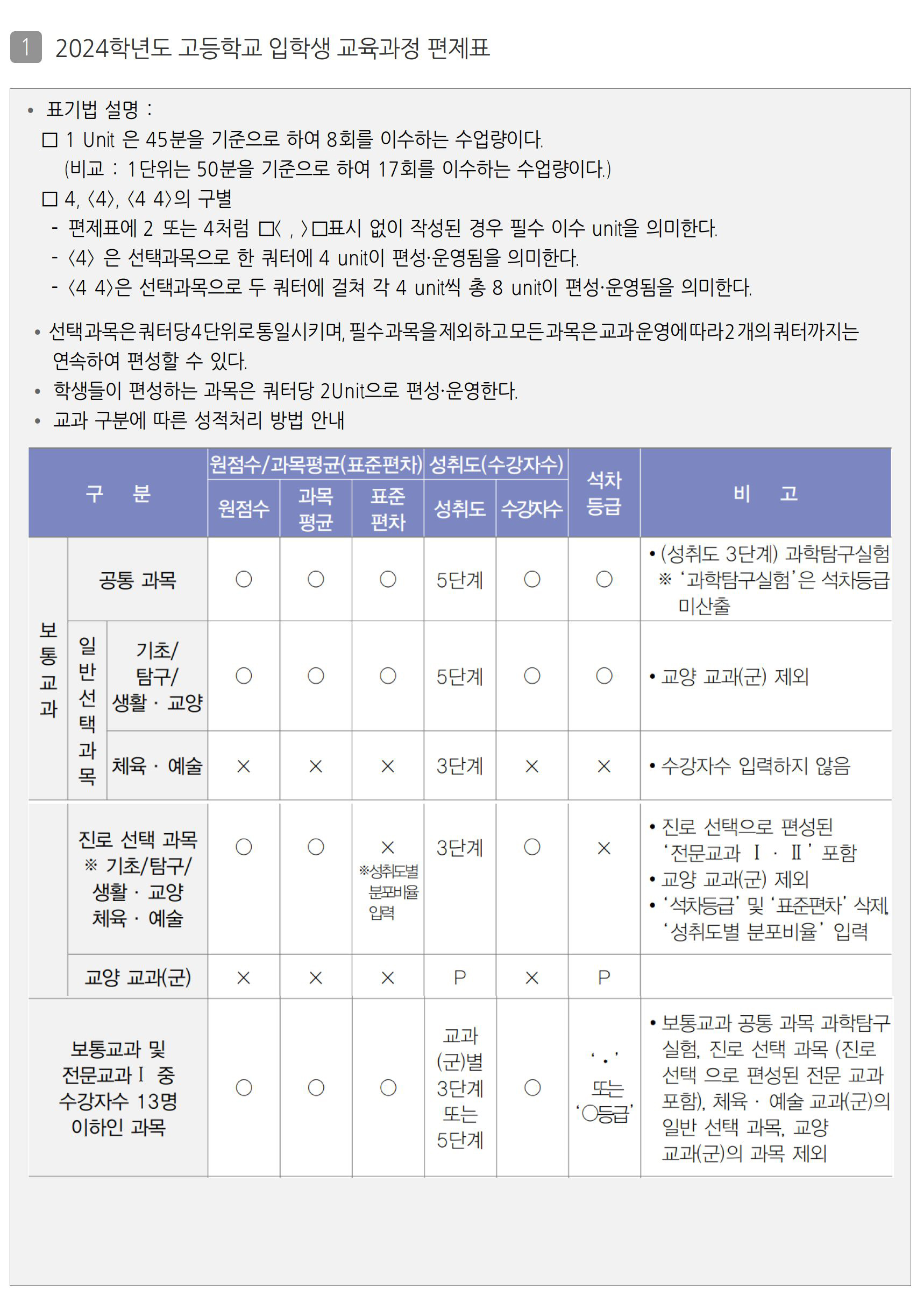 고등학교 교육과정 이미지