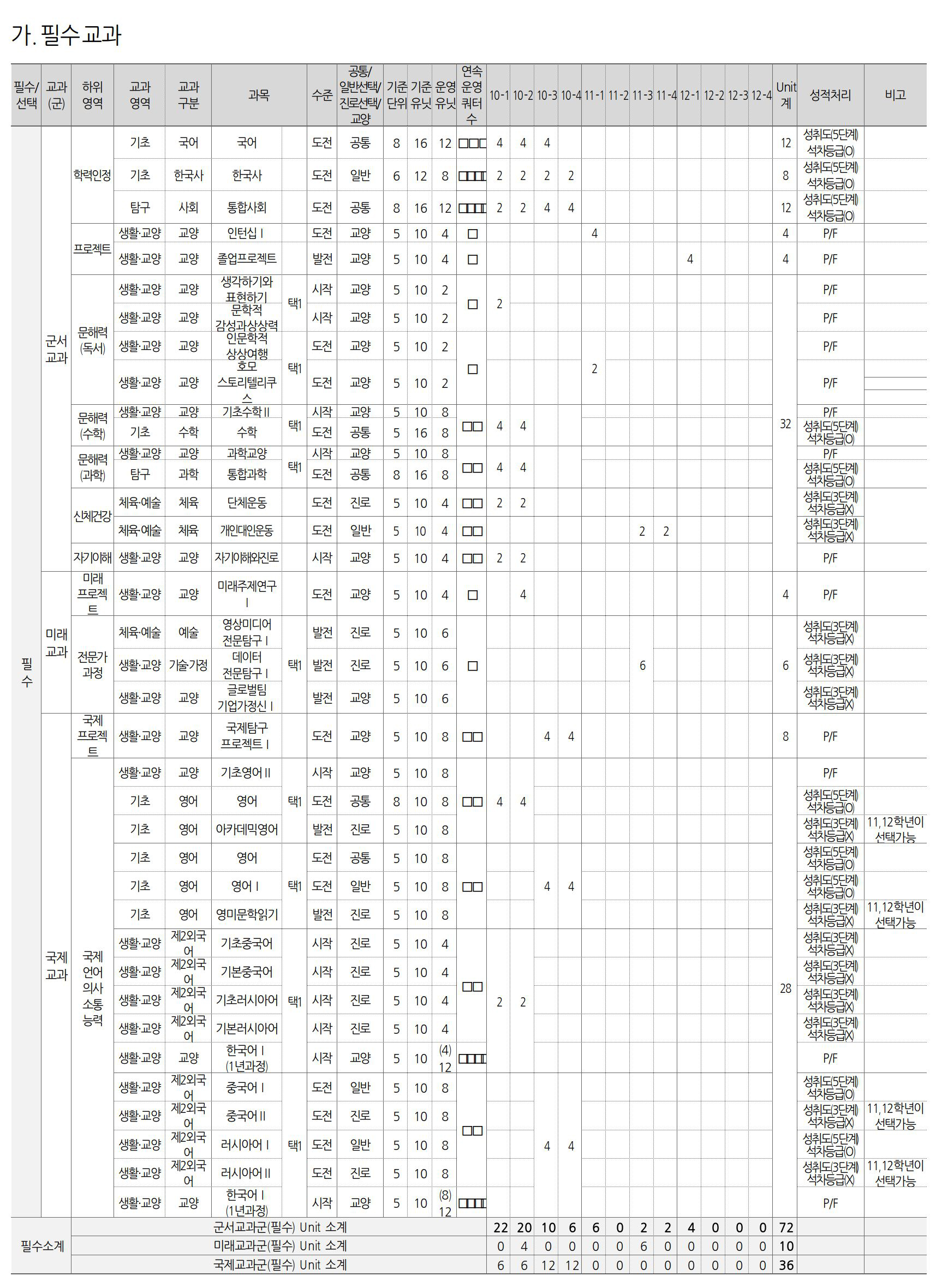고등학교 교육과정 이미지