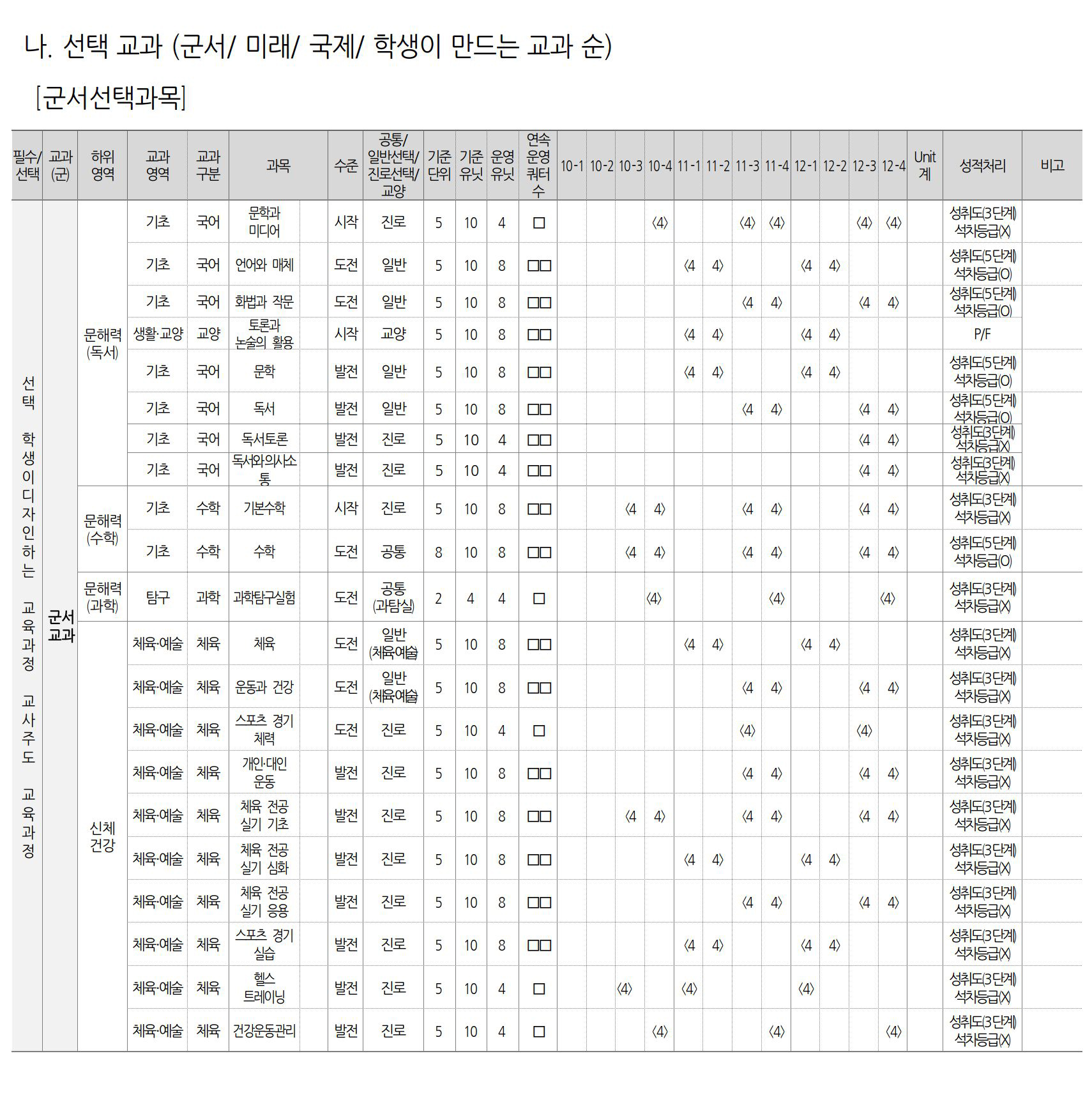 고등학교 교육과정 이미지