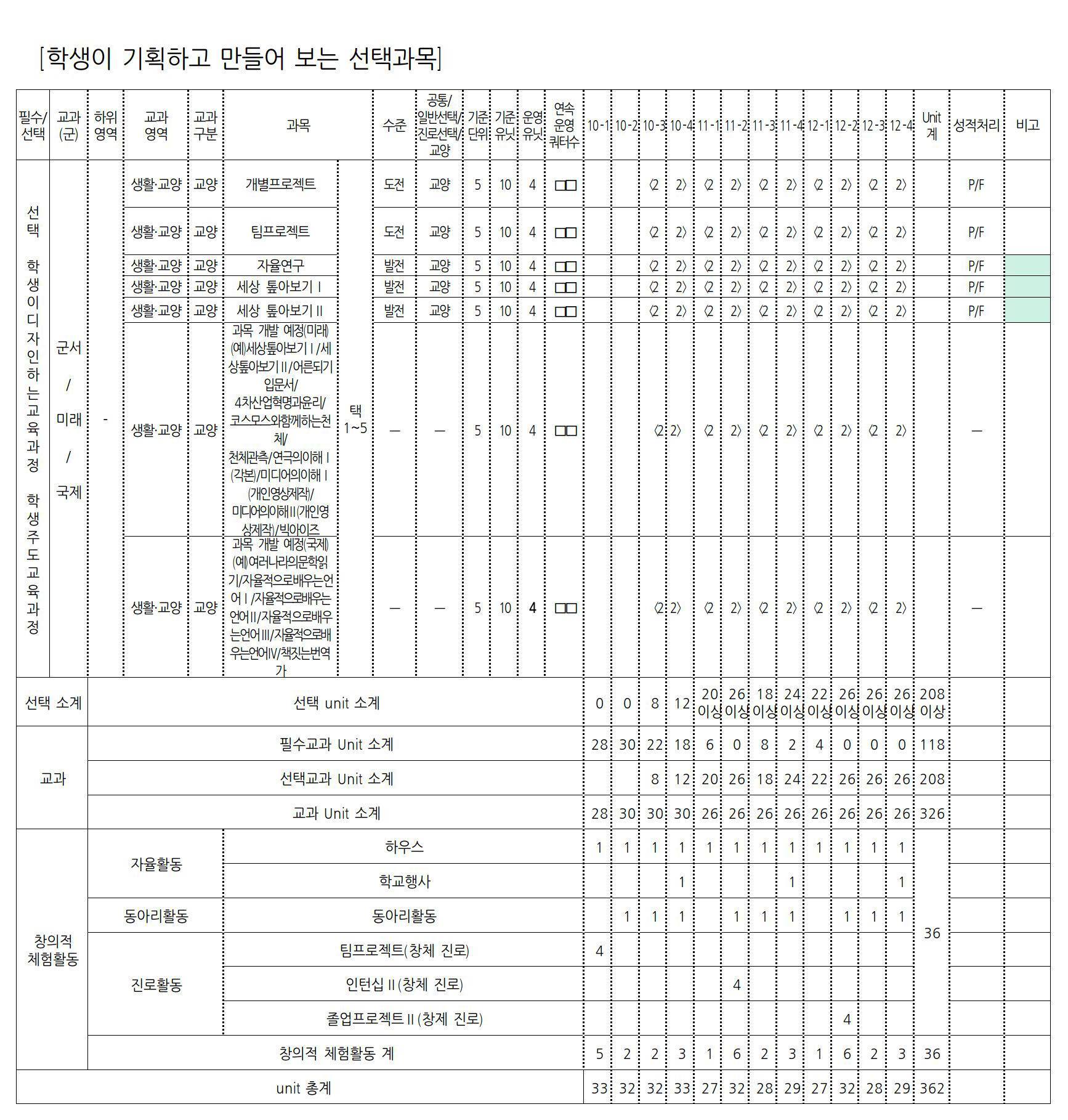 고등학교 교육과정 이미지