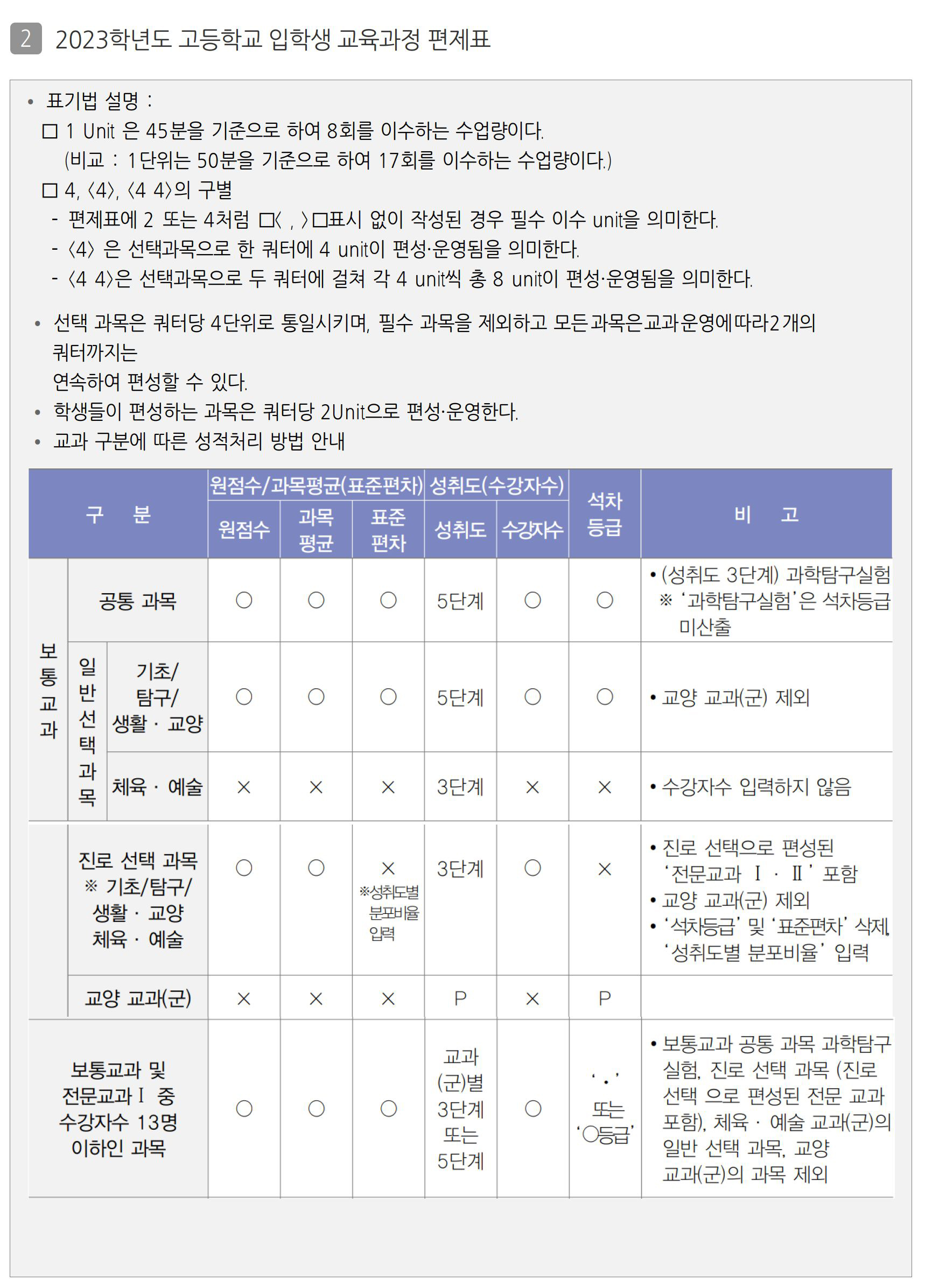 고등학교 교육과정 이미지