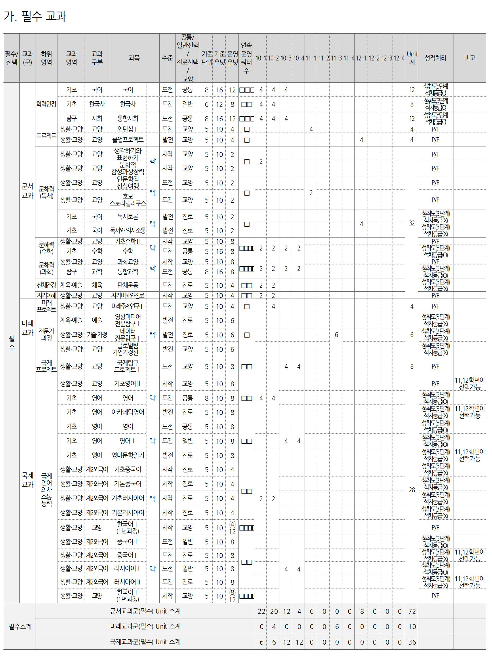 고등학교 교육과정 이미지