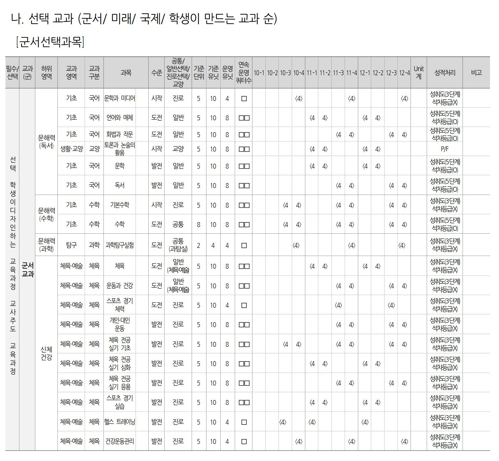 고등학교 교육과정 이미지