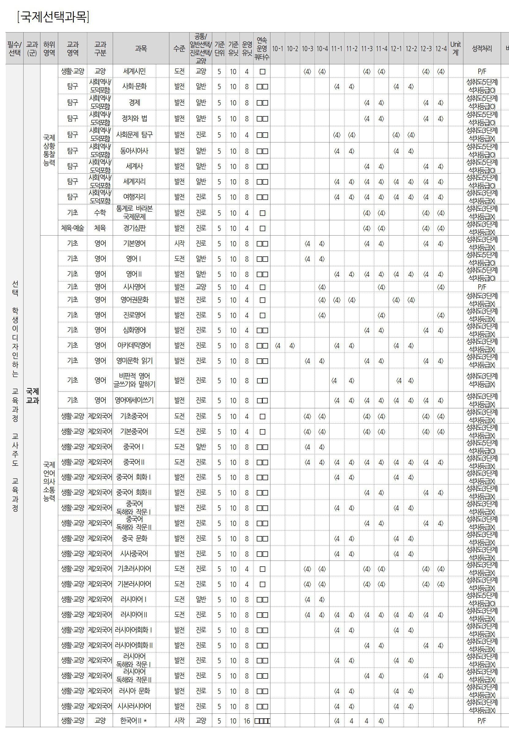 고등학교 교육과정 이미지