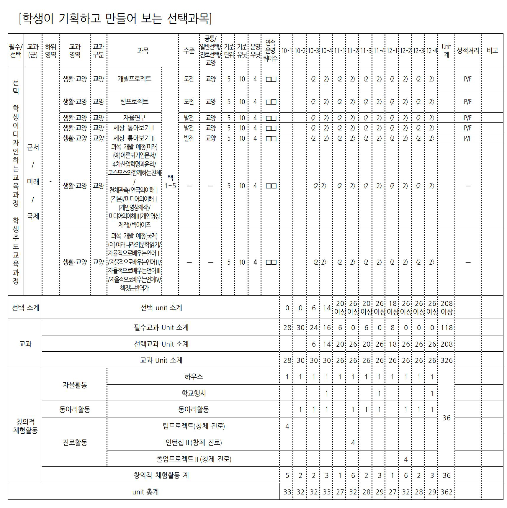 고등학교 교육과정 이미지