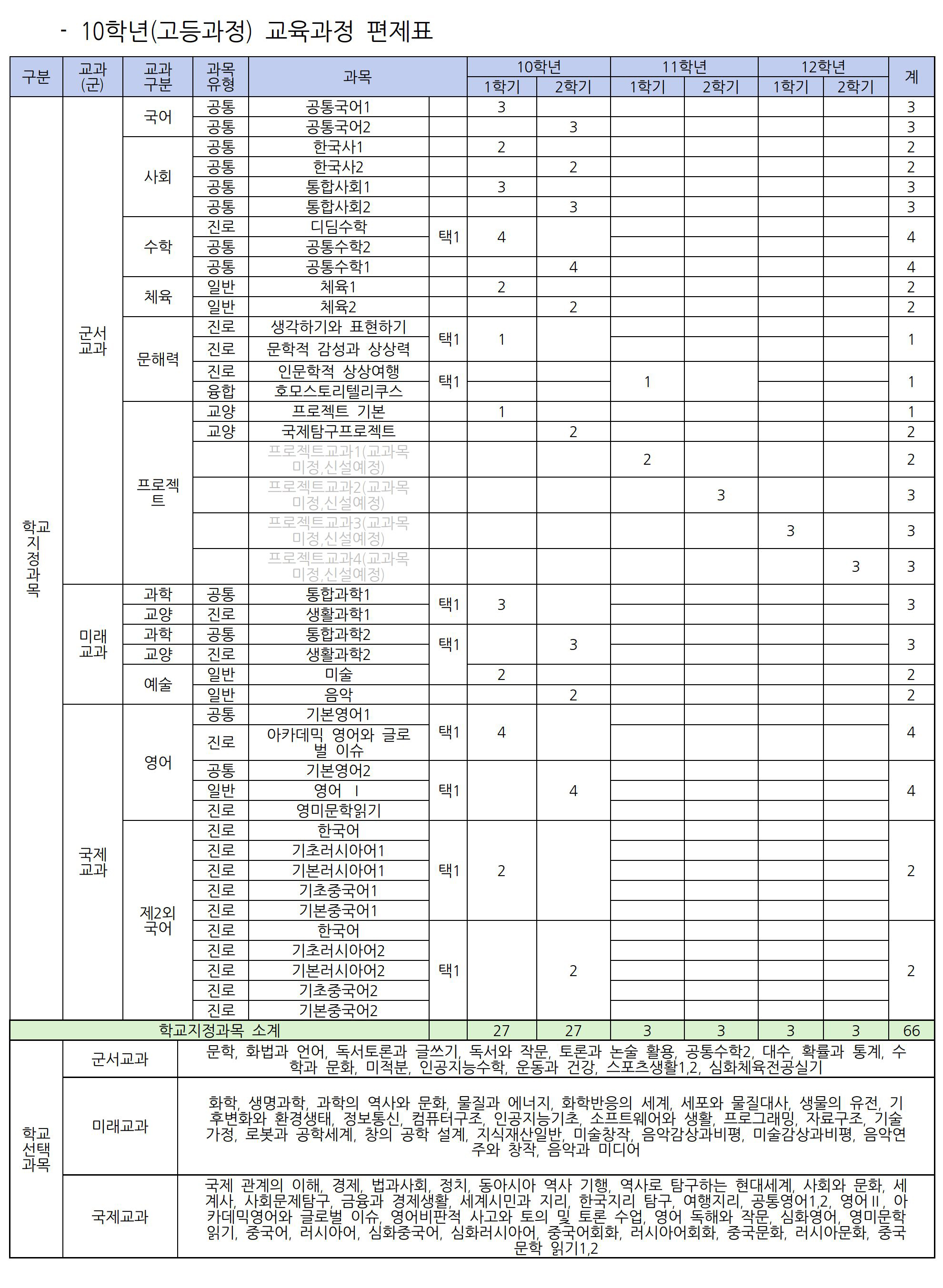 고등학교 교육과정 이미지