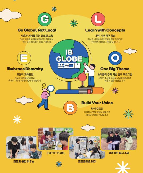IB PYP 운영 방향 이미지