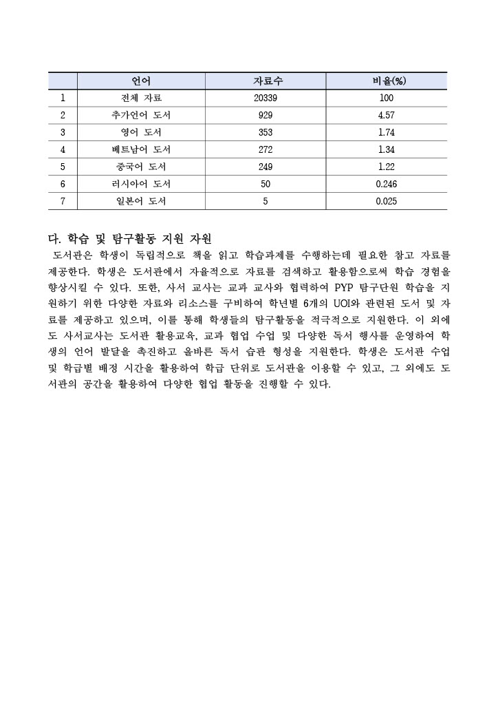 언어정책 이미지