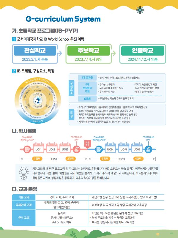 IB PYP G-Curriculum 이미지