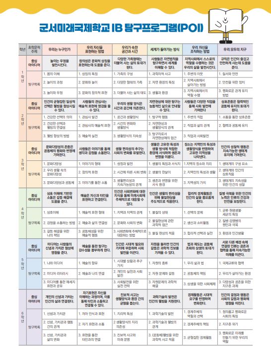 GGS IB 탐구프로그램(POI) 이미지